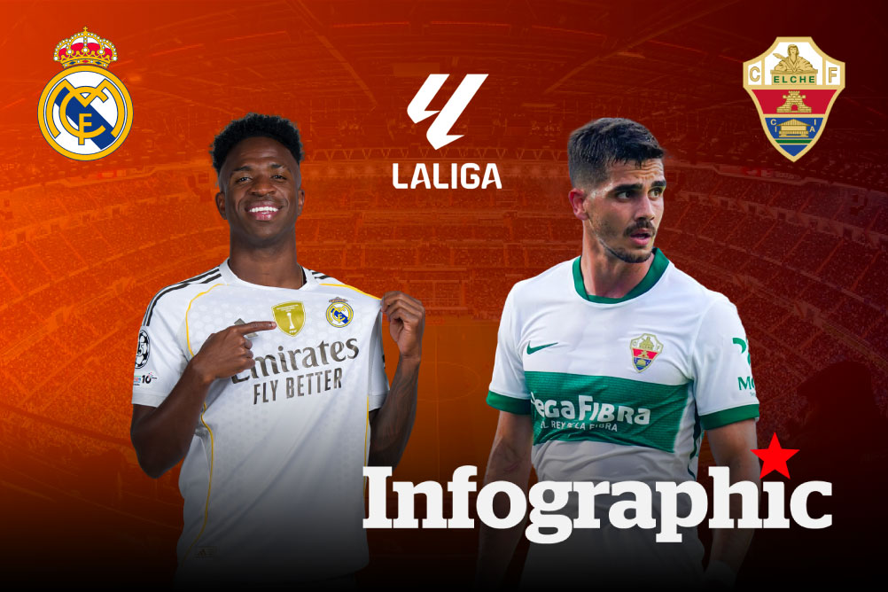 Dự đoán kết quả Real Madrid vs Elche La Liga 2025/2026