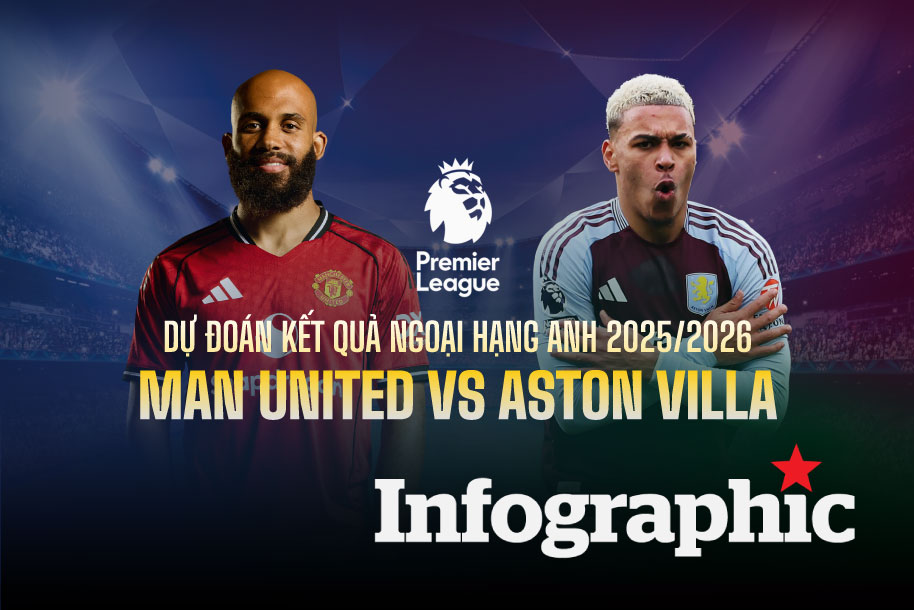 Dự đoán kết quả Man United vs Aston Villa Ngoại hạng Anh 2025/2026