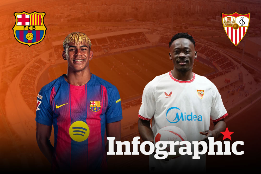 Dự đoán kết quả Barcelona vs Sevilla La Liga 2025/2026