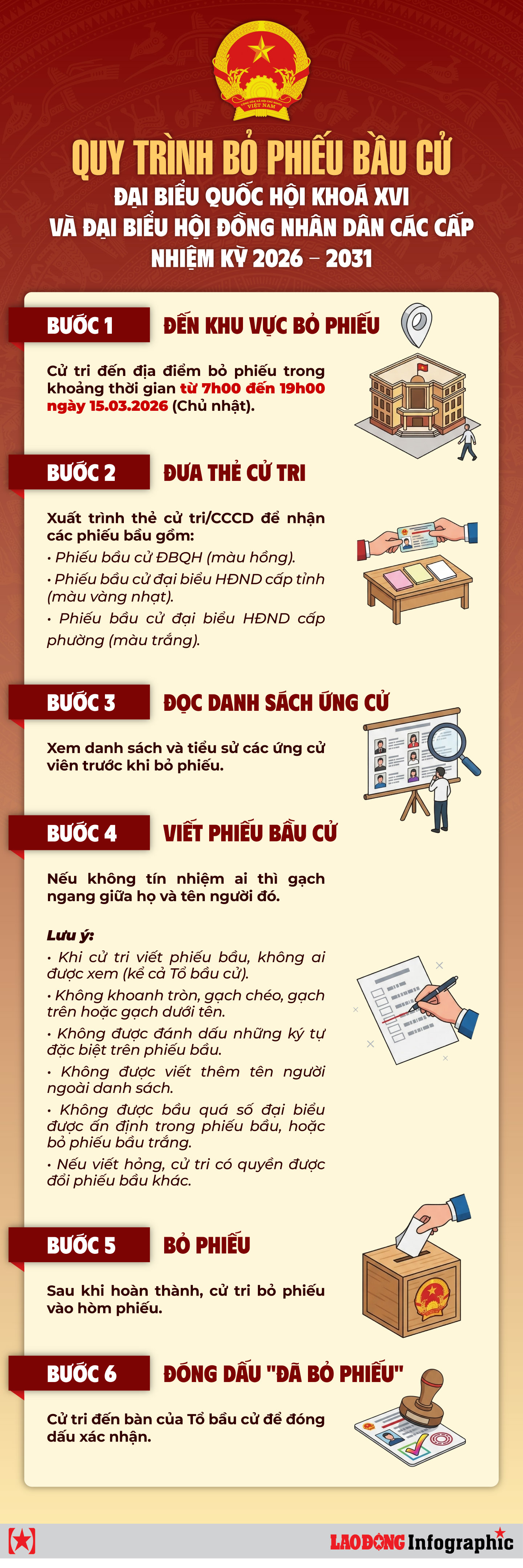 Quy trình 6 bước bỏ phiếu bầu cử đại biểu Quốc hội khóa 16 và đại biểu Hội đồng nhân dân các cấp nhiệm kỳ 2026-2031. Đồ họa: Phương Anh