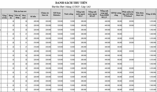 Mức thu dạy liên kết trường tiểu học Việt Hùng. Phụ huynh phản ánh