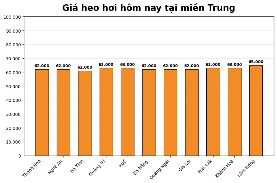 Giá heo hơi hôm nay 16.3 tại khu vực miền Bắc. Đồ họa: Thùy Linh