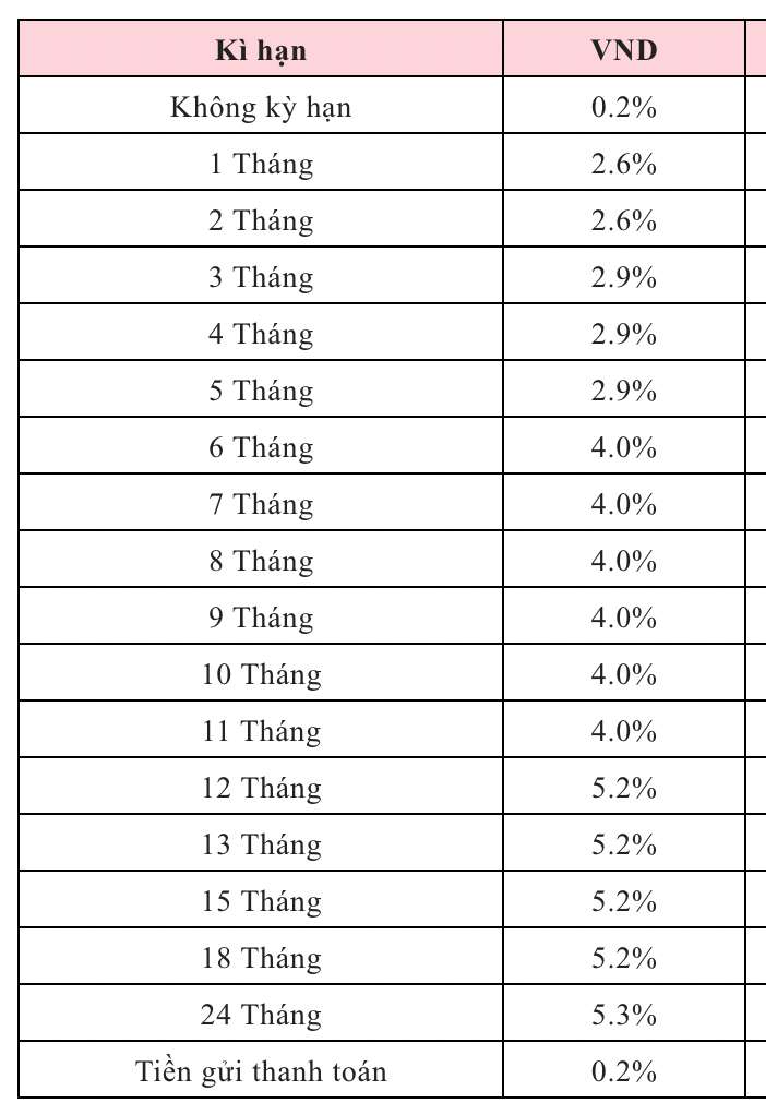 Biểu lãi suất tiết kiệm Agribank. Nguồn: Agribank