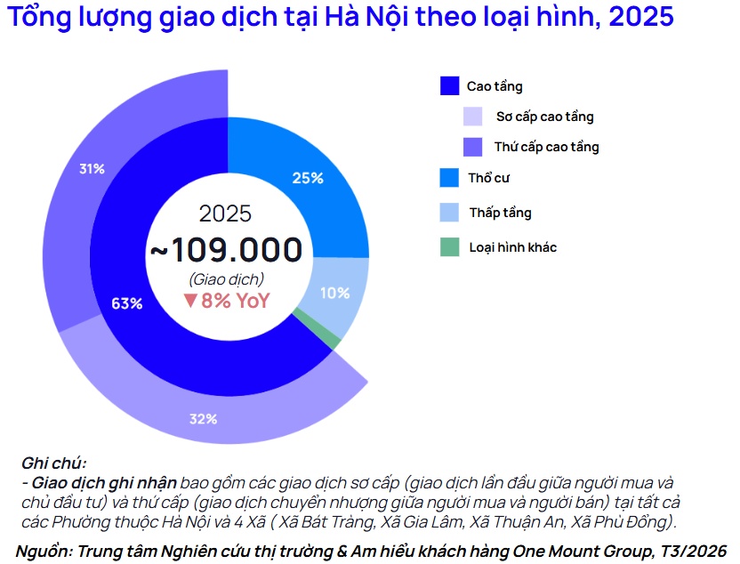 Ảnh: One Mount Group