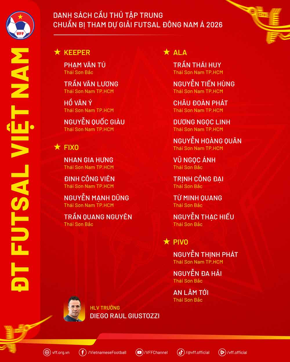 Danh sách đội tuyển futsal Việt Nam hội quân chuẩn bị giải Đông Nam Á. Ảnh: VFF