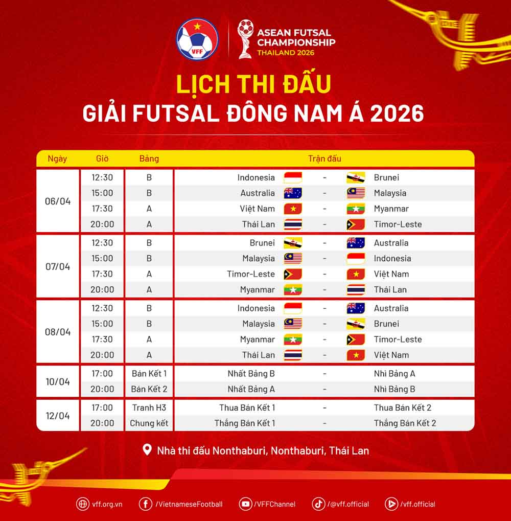Lịch thi đấu giải futsal Đông Nam Á 2026. Ảnh: VFF