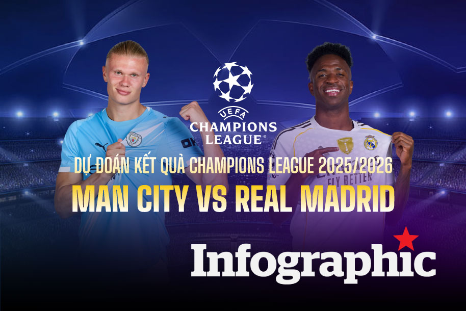 Dự đoán kết quả Man City vs Real Madrid Champions League 2025/2026