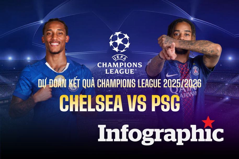 Dự đoán kết quả Chelsea vs PSG Champions League 2025/2026