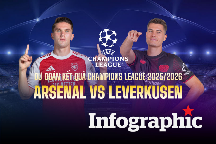 Dự đoán kết quả Arsenal vs Leverkusen Champions League 2025/2026