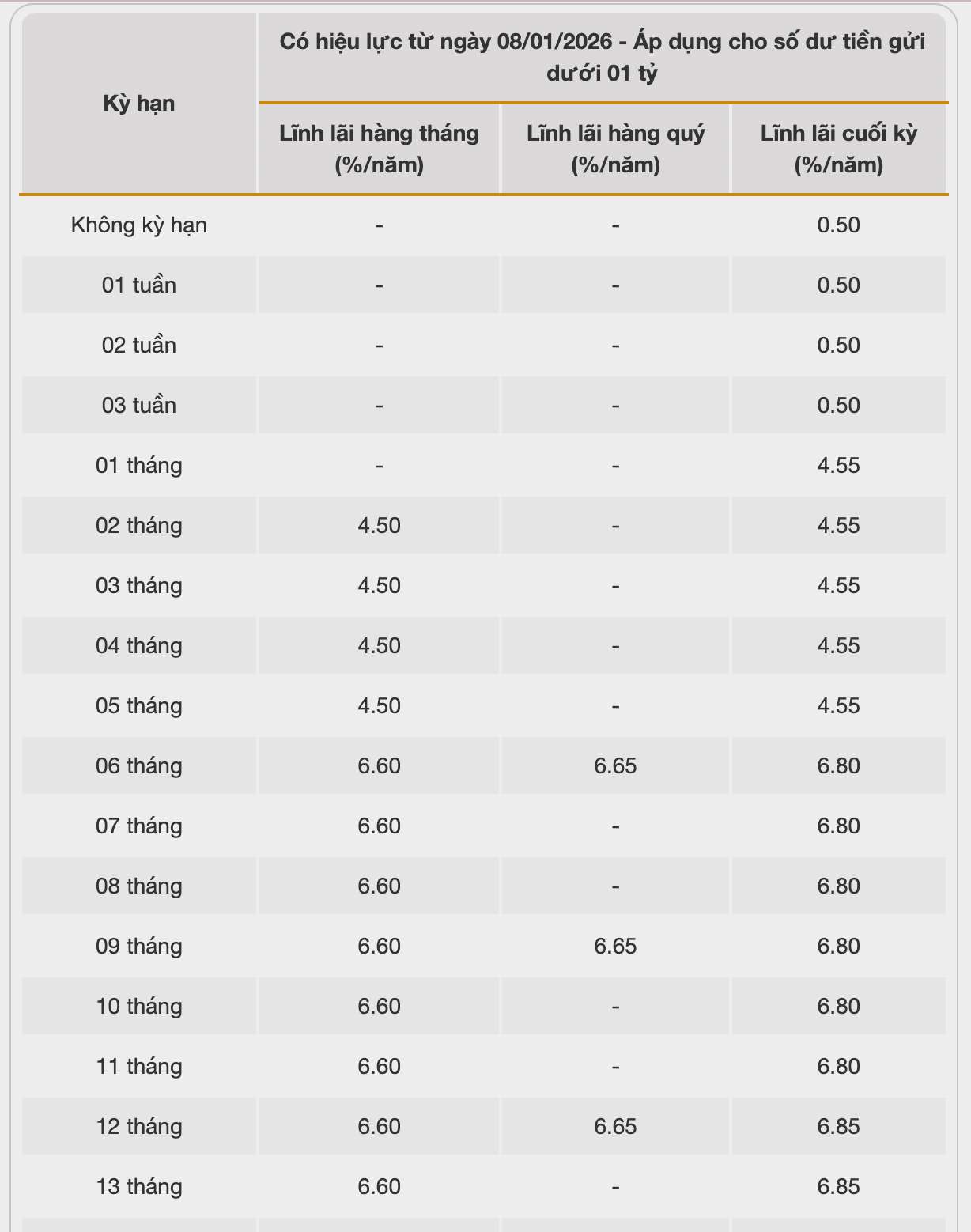 Biểu lãi suất tiết kiệm BAC A BANK. Ảnh: BAC A BANK  