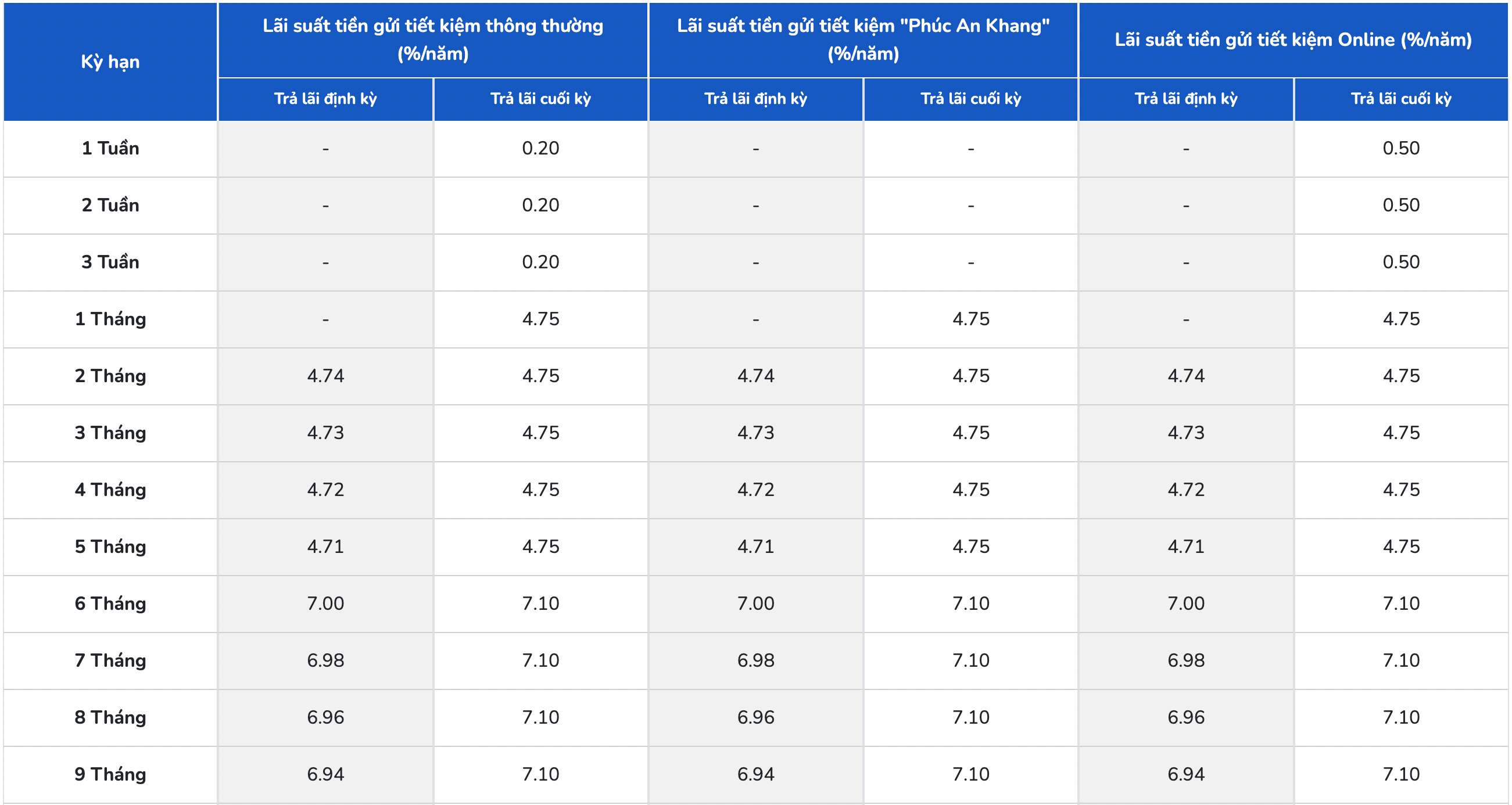 Biểu lãi suất tiết kiệm PGBank. Ảnh: PGBank  