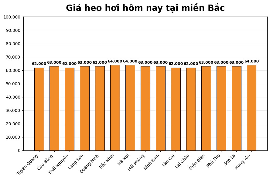 Giá heo hơi hôm nay 17.3 tại khu vực miền Trung. Đồ họa: Thùy Linh