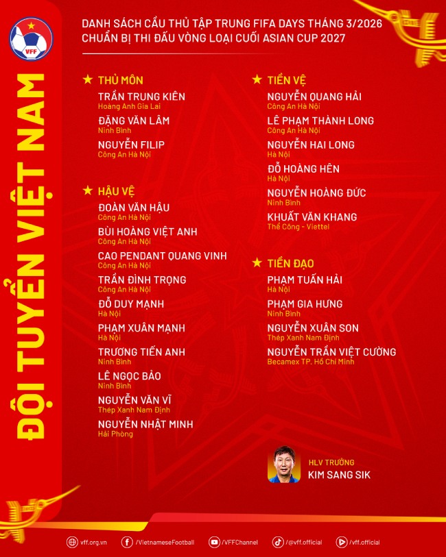 Danh sách triệu tập đội tuyển Việt Nam. Ảnh: VFF