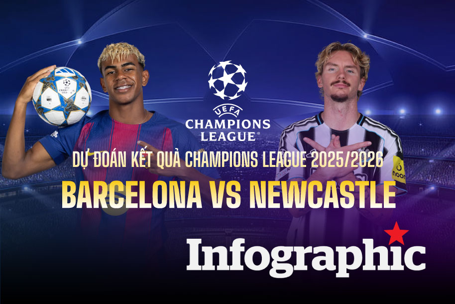 Dự đoán kết quả Barcelona vs Newcastle Champions League 2025/2026