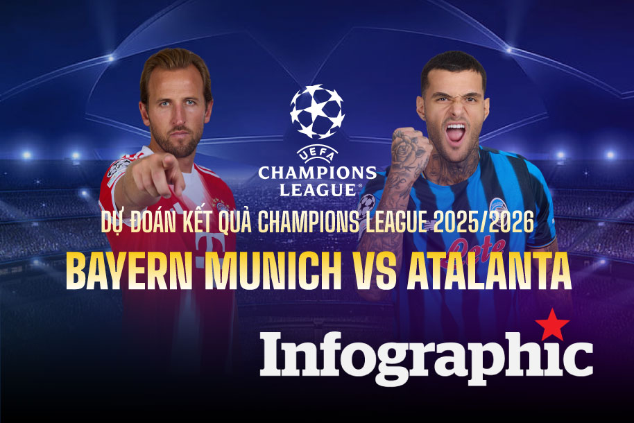 Dự đoán kết quả Bayern Munich vs Atalanta Champions League 2025/2026