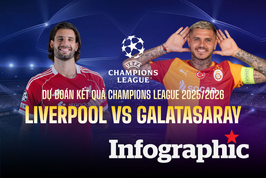 Dự đoán kết quả Liverpool vs Galatasaray Champions League 2025/2026
