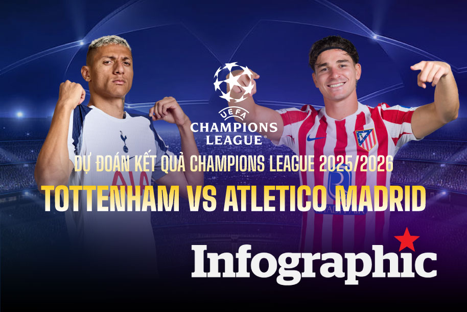 Dự đoán kết quả Tottenham vs Atletico Madrid Champions League 2025/2026

