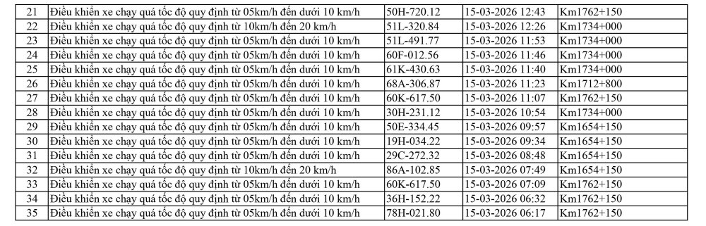 Danh sách phương tiện bị phạt nguội trên Quốc lộ 1 qua Lâm Đồng ngày 15.3. Ảnh: Cảnh sát Giao thông