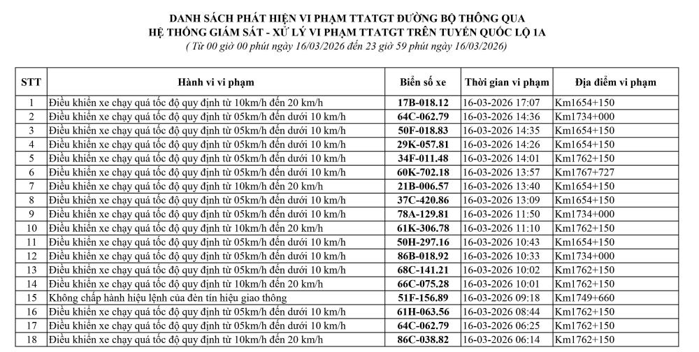 Danh sách phương tiện bị phạt nguội trên Quốc lộ 1 qua Lâm Đồng ngày 16.3. Ảnh: Cảnh sát Giao thông