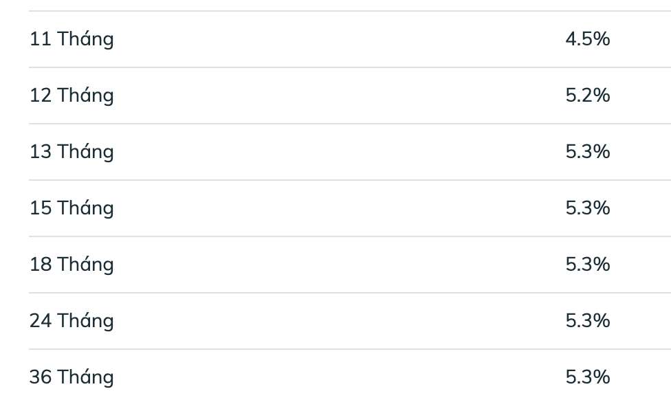 Biểu lãi suất tiết kiệm BIDV ngày 17.3.2026. Ảnh: BIDV  