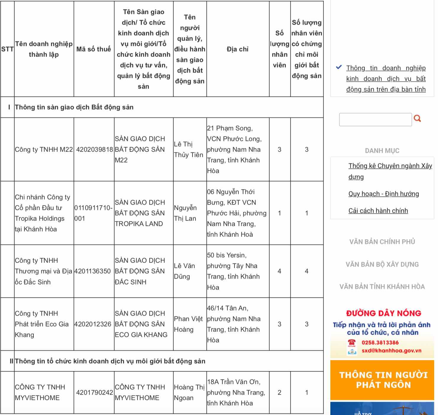 Thông tin Sở Xây dựng cung cấp về các tổ chức kinh doanh dịch vụ bất động sản đăng ký hoạt động trên địa bàn. Ảnh: Hữu Long