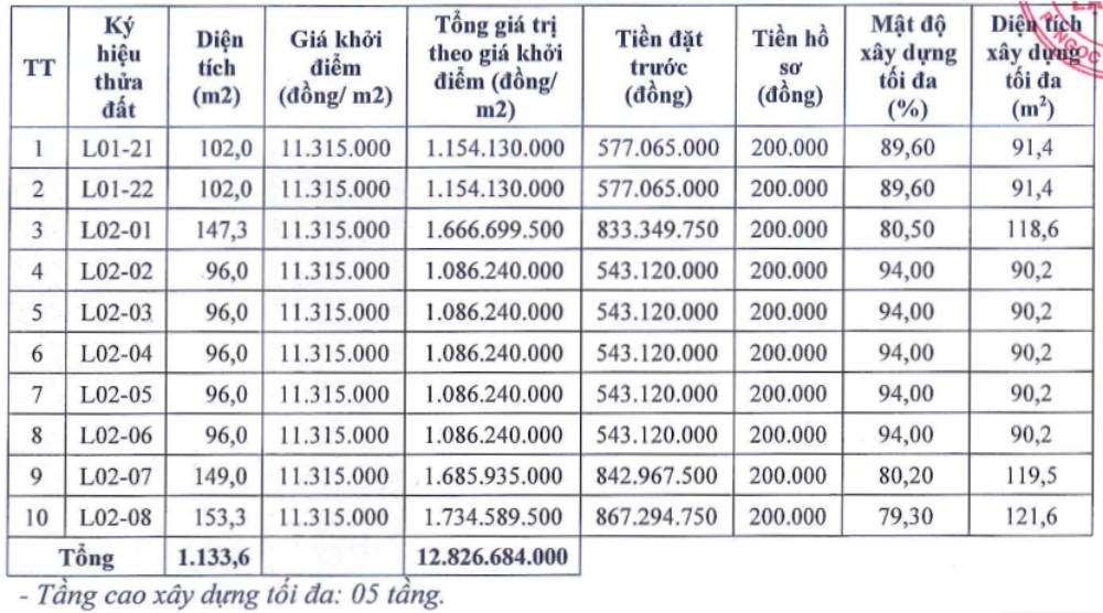 Các thửa đất trong phiên đấu giá tại xã Hát Môn ngày 3.4.2026. Ảnh: