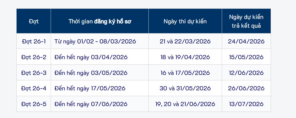 Lịch thi V-SAT Trường Đại học Mở TPHCM năm 2026