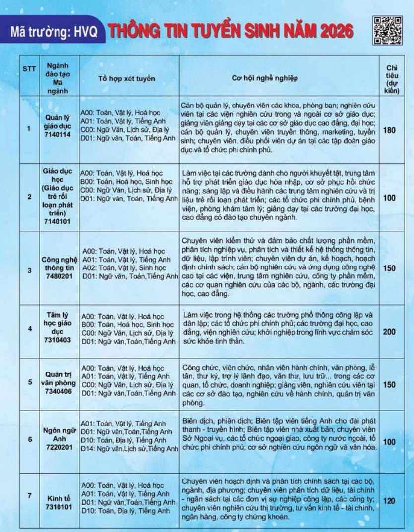 Các ngành đào tạo và chỉ tiêu tuyển sinh năm 2026 của Học viện Quản lý Giáo dục, trong đó có ngành Công nghệ thông tin. Ảnh: Học viện Quản lý Giáo dục 