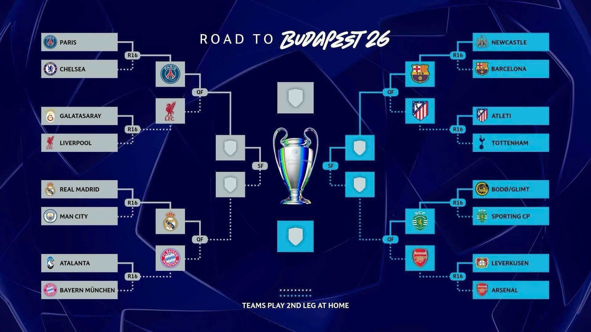 Các trận đấu và nhánh đấu vòng tứ kết Champions League.  Ảnh: UCL