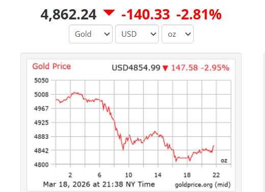 Giá vàng thế giới. Ảnh: Goldprice