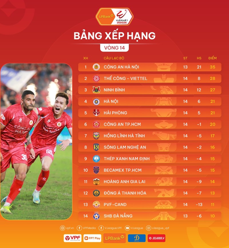 Bảng xếp hạng V.League sau vòng 14. Ảnh: VPF