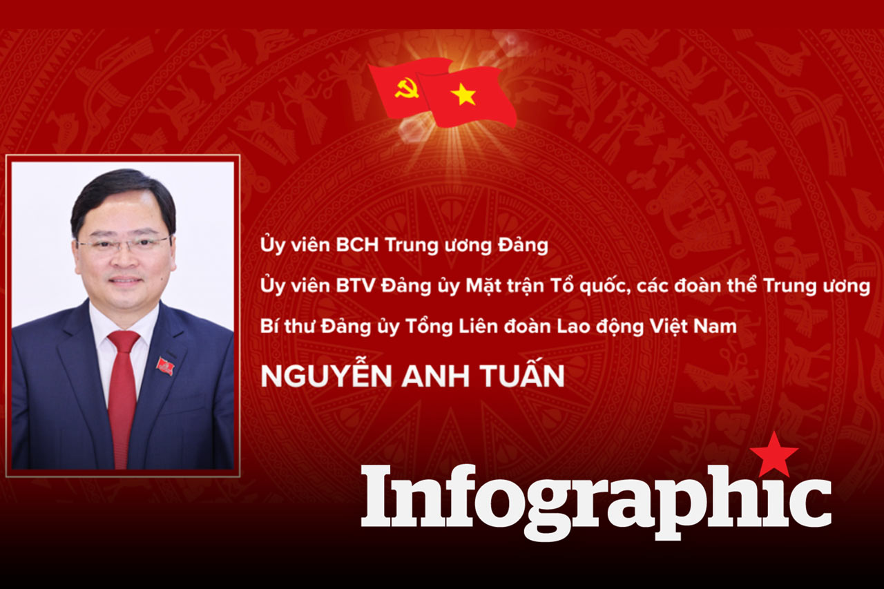 Tiểu sử đồng chí Nguyễn Anh Tuấn - Bí thư Đảng ủy Tổng Liên đoàn Lao động Việt Nam
