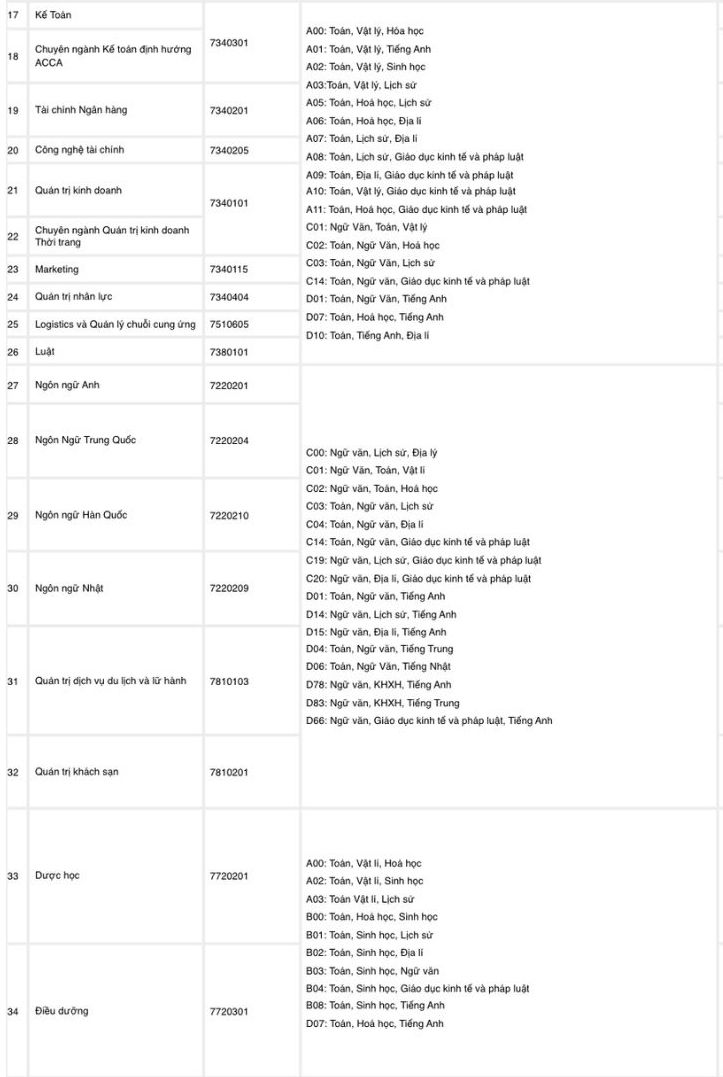Các ngành đào tạo và chỉ tiêu tuyển sinh năm 2026 của Trường Đại học Công nghệ Đông Á, trong đó có ngành Marketing. Ảnh: Trường Đại học Công nghệ Đông Á  
