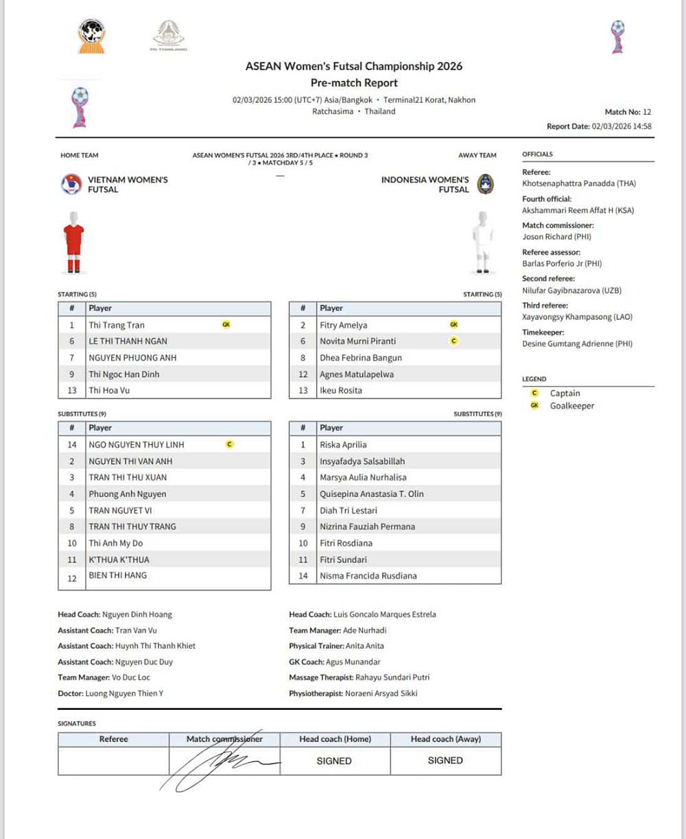 Đội hình xuất phát trận tuyển futsal nữ Việt Nam gặp tuyển futsal nữ Indonesia. Ảnh: VFF