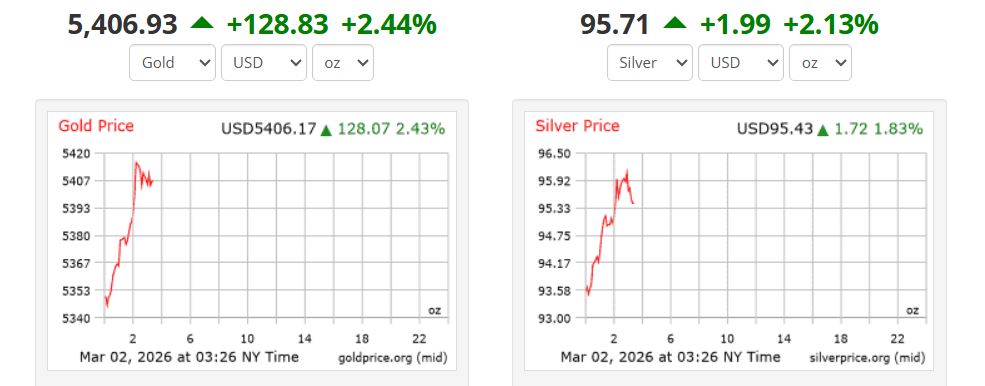 Giá vàng và giá bạc thế giới lúc 15h26 ngày 2.3 theo giờ Việt Nam. Ảnh: Goldprice