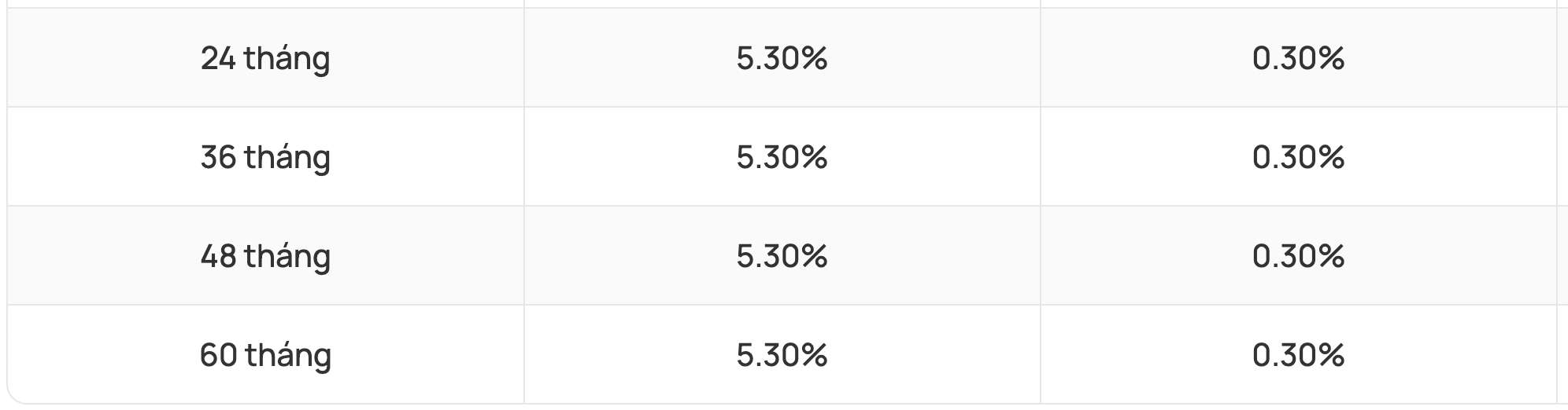 Biểu lãi suất tiết kiệm Vietcombank ngày 2.3.2026. Ảnh chụp màn hình