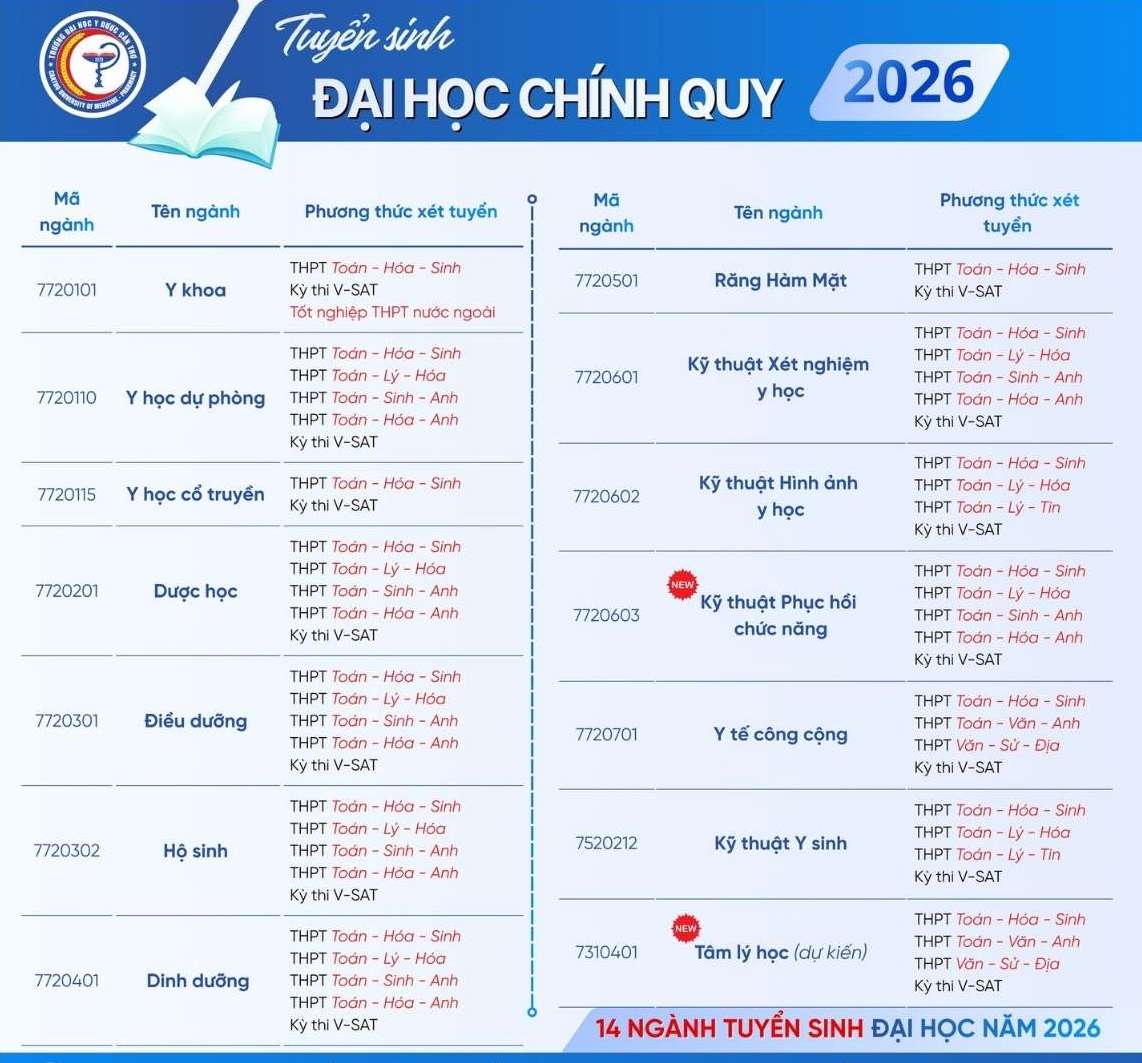 Tổ hợp xét tuyển theo từng ngành cụ thể của Trường Đại học Y Dược Cần Thơ năm 2026. Ảnh:  Trường Đại học Y Dược Cần Thơ