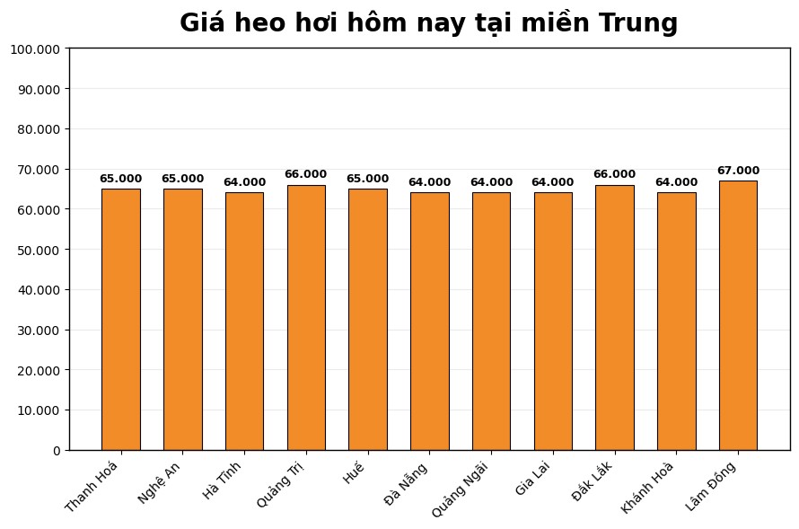 Giá heo hơi hôm nay 20.3 tại khu vực miền Nam. Đồ họa: Thùy Linh