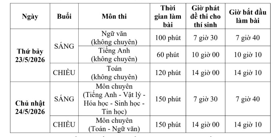 Lịch thi dự kiến tuyển sinh vào lớp 10 Trường Phổ thông Năng khiếu năm học 2026-2027. Ảnh: Nhà trường