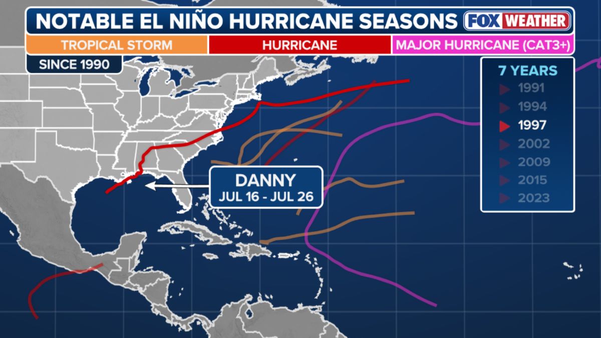 Các mùa bão Đại Tây Dương trong những năm El Nino mạnh. Ảnh: Fox Weather