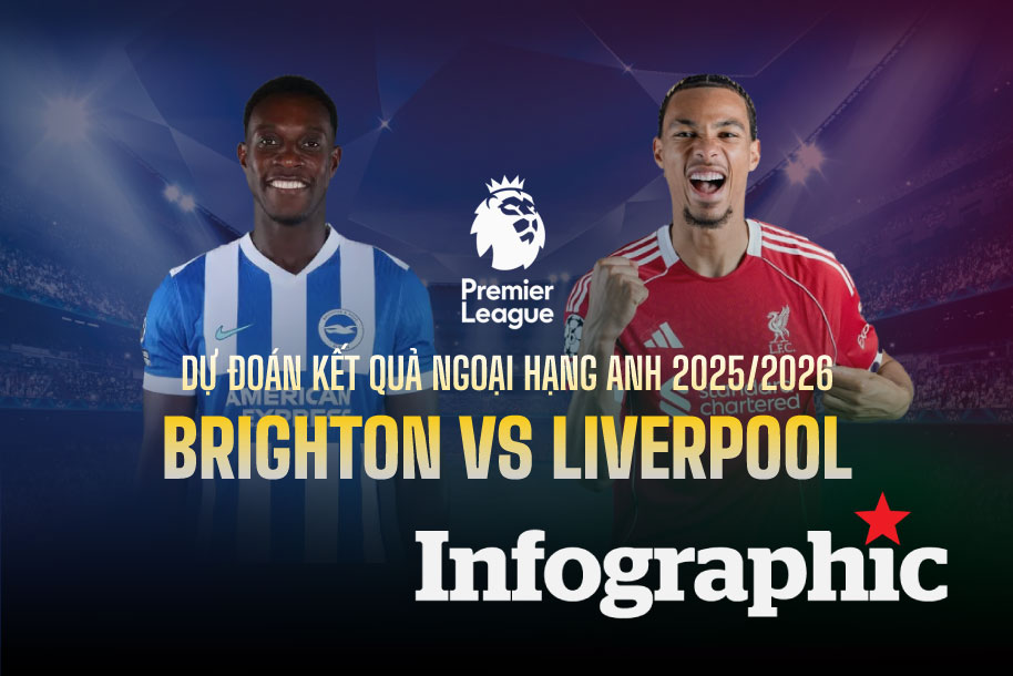 Dự đoán kết quả Brighton vs Liverpool Ngoại hạng Anh 2025/2026