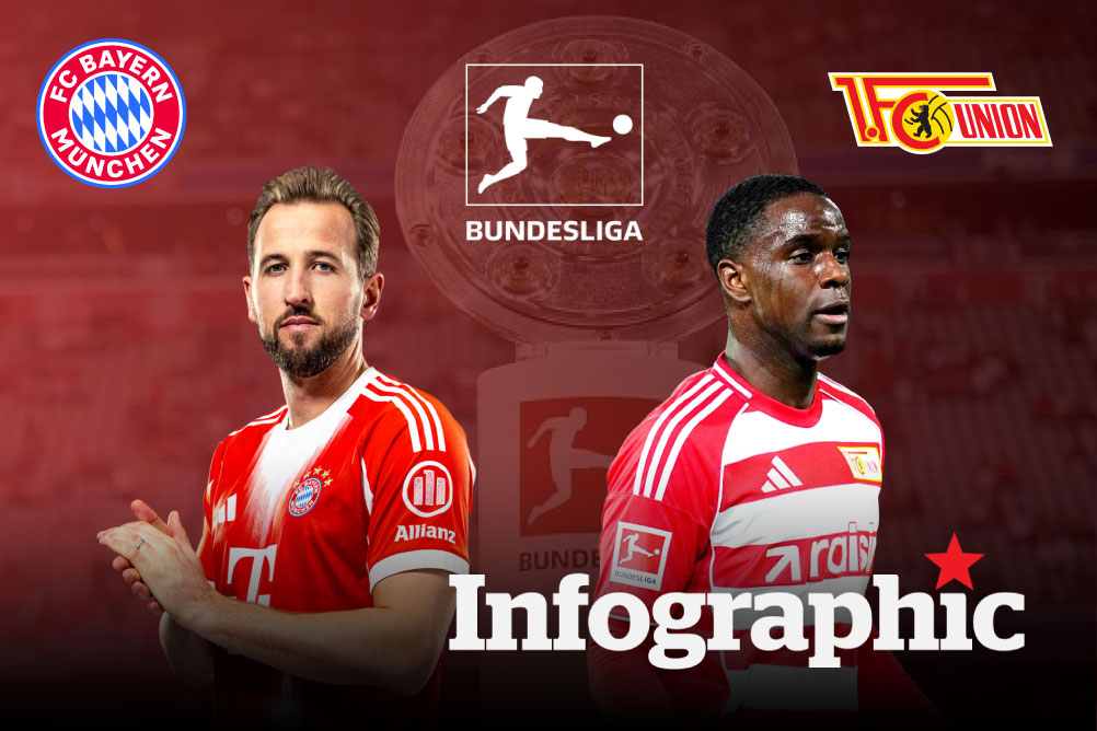 Dự đoán kết quả Bayern Munich vs Union Berlin Bundesliga 2025/2026