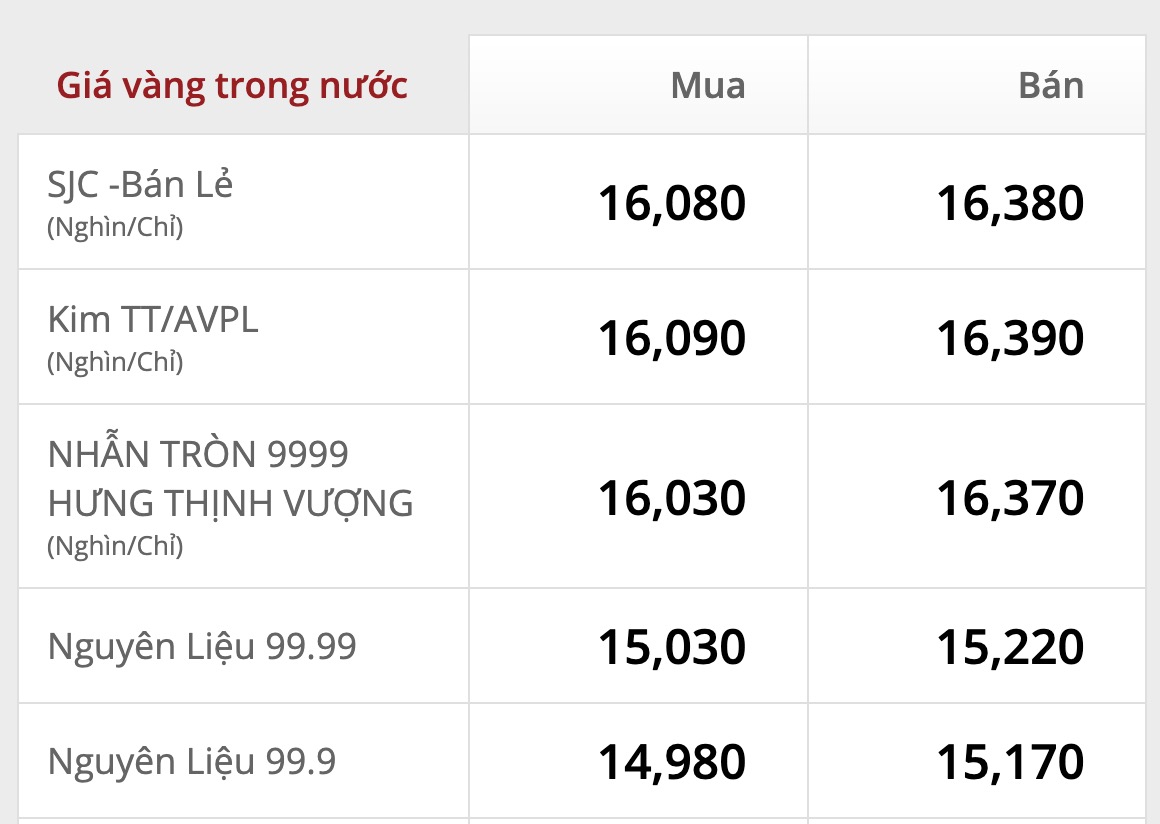 Cập nhật giá vàng lúc 18h15 trên website DOJI.  