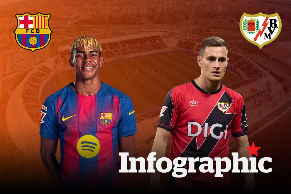 Dự đoán kết quả Barcelona vs Rayo Vallencano La Liga 2025/2026