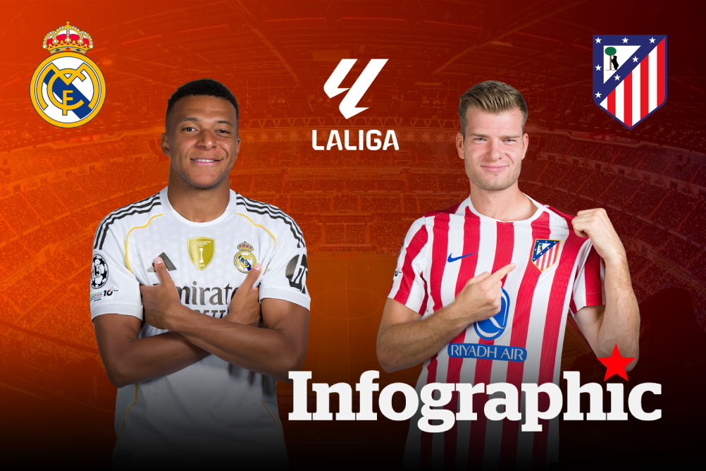 Dự đoán kết quả Real Madrid vs Atletico Madrid La Liga 2025/2026
