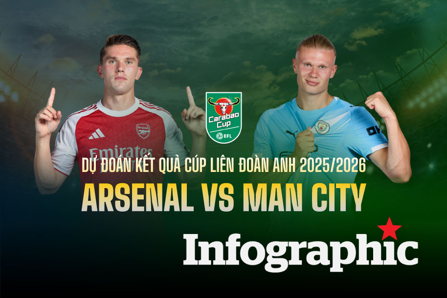 Dự đoán kết quả Arsenal vs Man City chung kết Carabao Cup 2025/2026