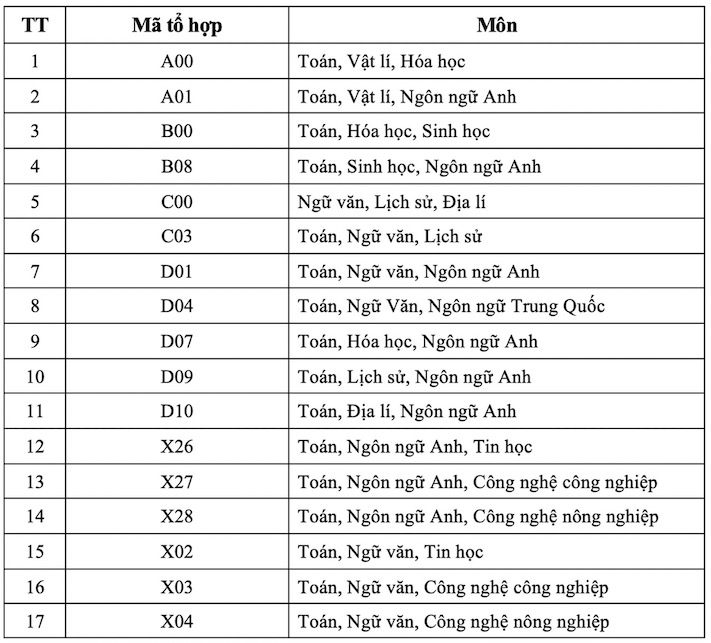 17 tổ hợp môn xét tuyển vào các trường công an năm 2026. 