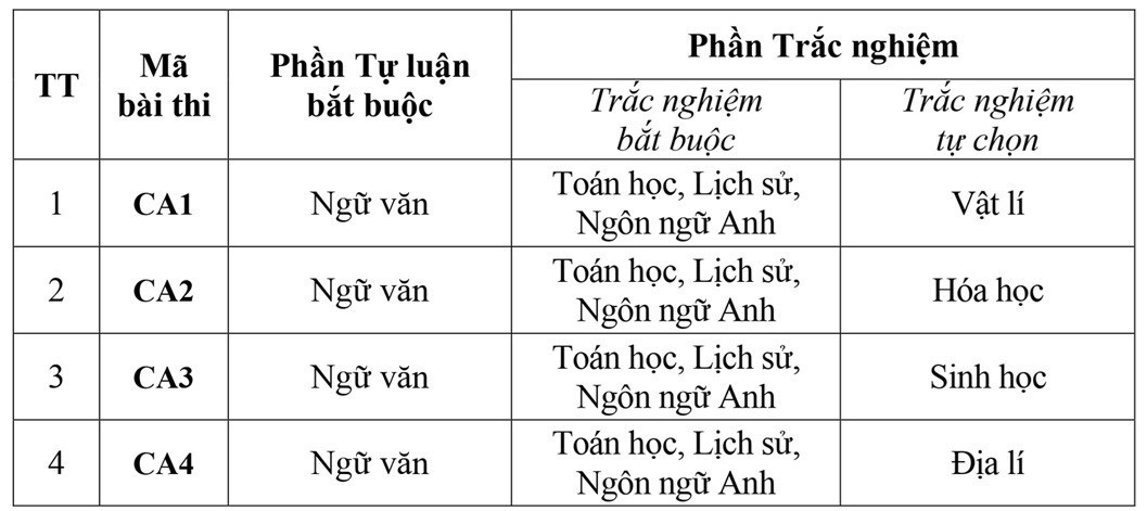 Mã bài thi đánh giá của Bộ Công an 