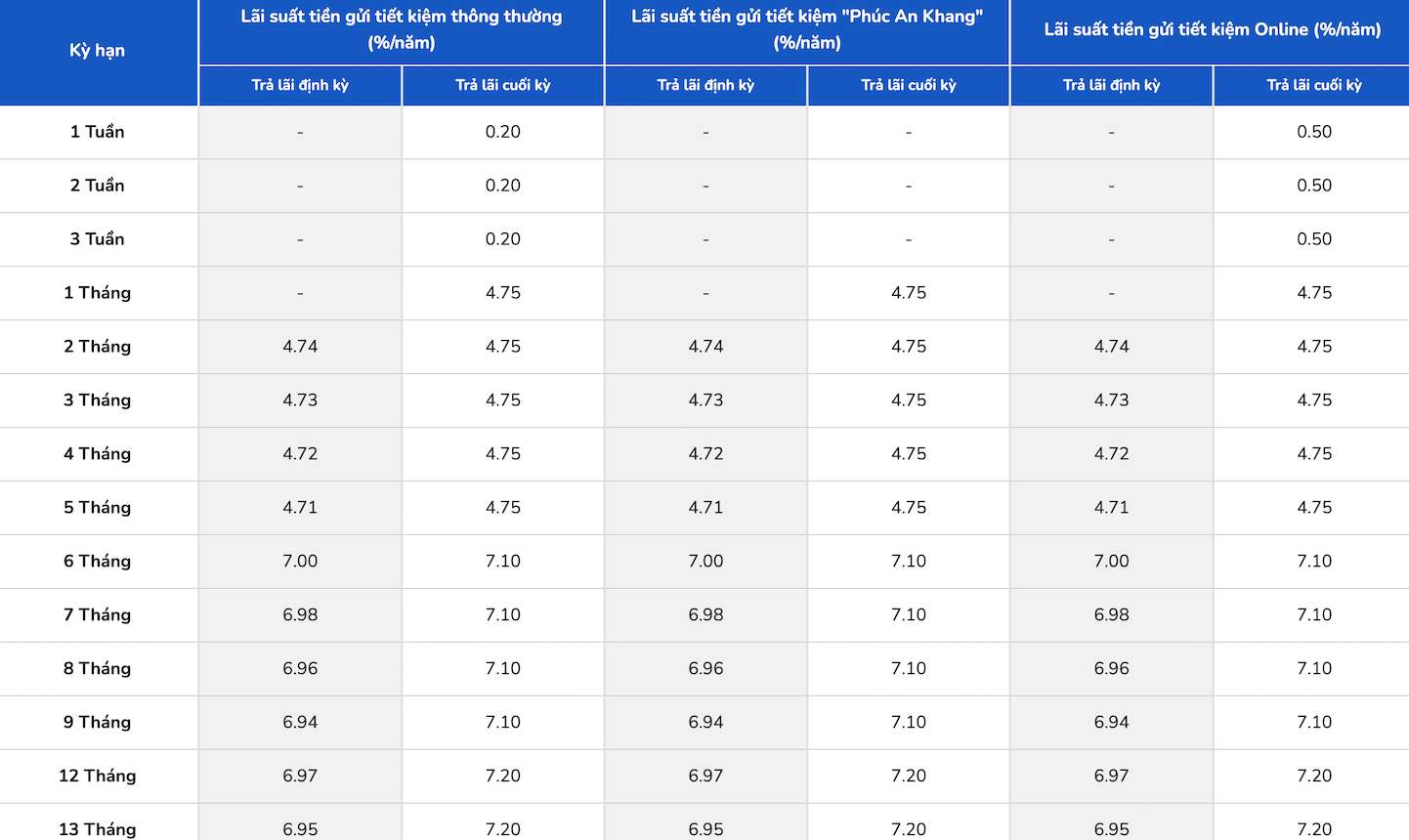 Biểu lãi suất tiết kiệm PGBank. Ảnh: PGBank