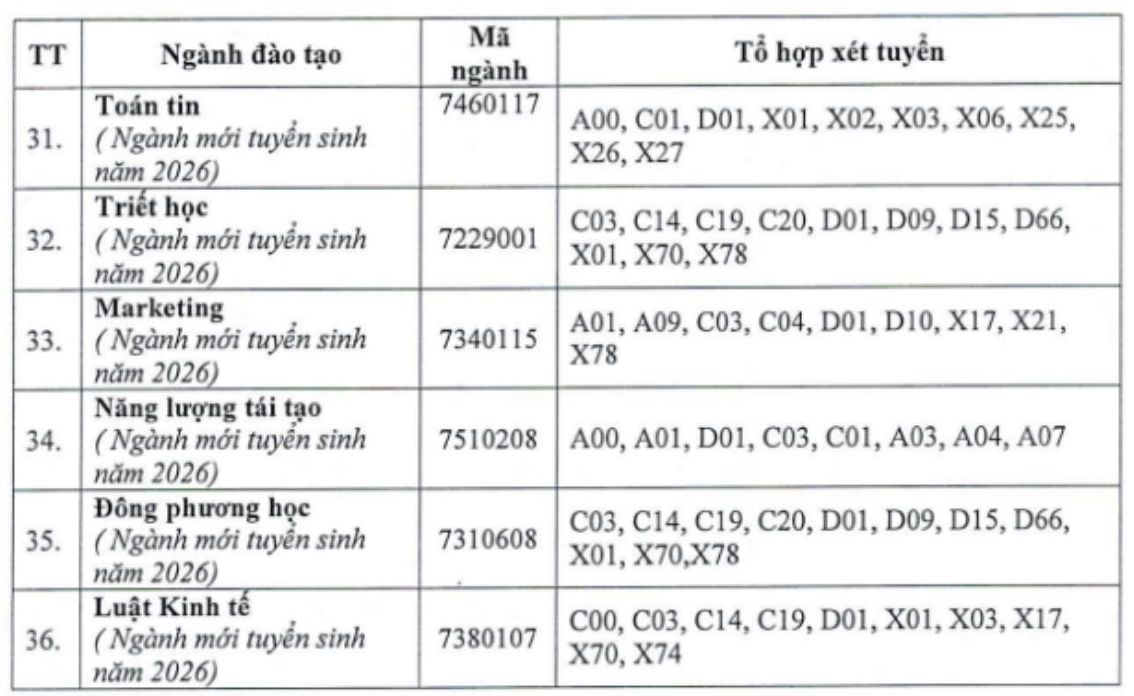 Các ngành đào tạo và tổ hợp xét tuyển của Trường Đại học Sư phạm Kỹ thuật Vĩnh Long năm 2026, trong đó có ngành Luật kinh tế. Ảnh: Trường Đại học Sư phạm Kỹ thuật Vĩnh Long 